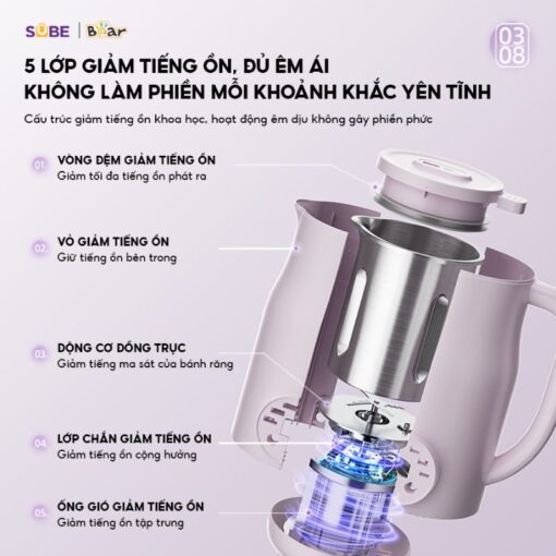 máy làm sữa hạt Bear 0.6L SB-SH06D
