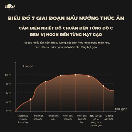 Nồi cơm điện Bear 3L SB-NC30A