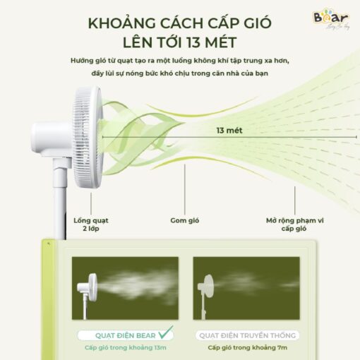 Quạt cây Bear DFS- D47F2