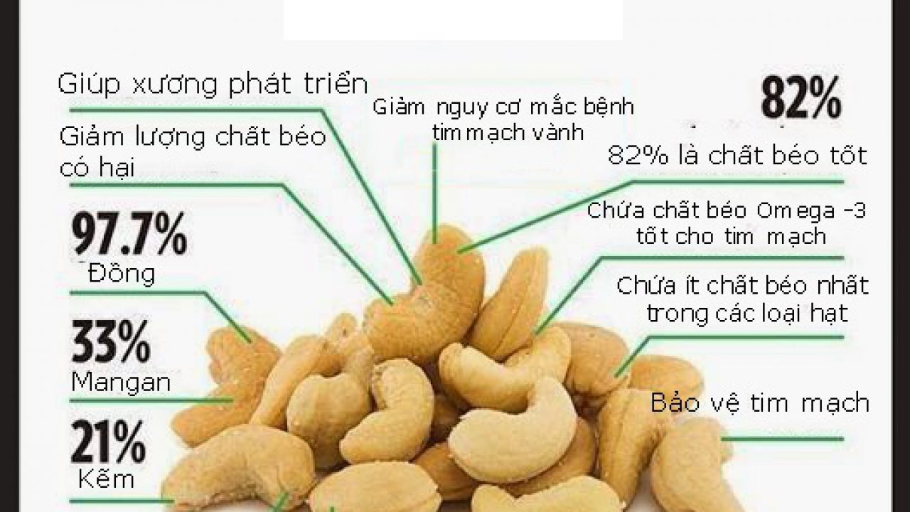 Sữa hạt điều có tác dụng gì?