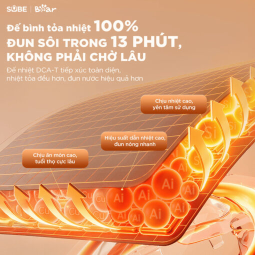 Máy hâm sữa WW-4H12M