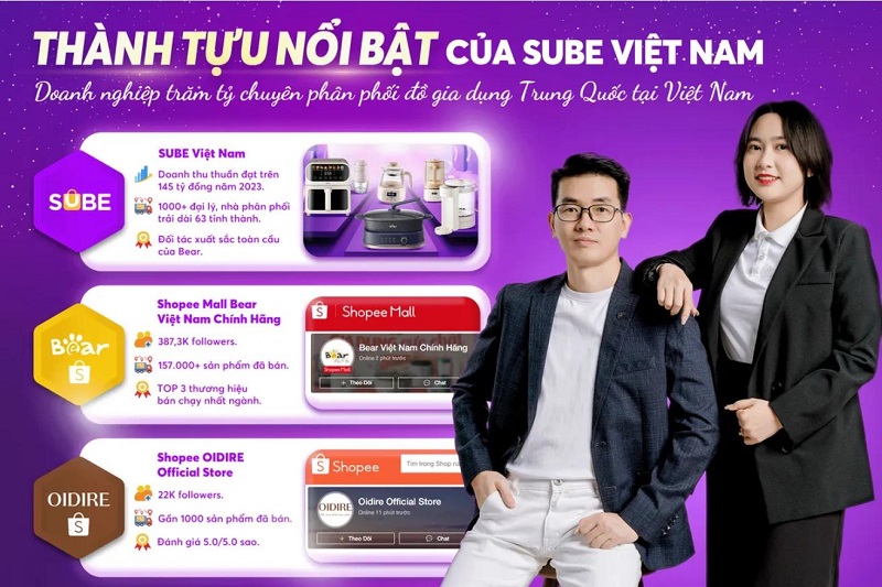 SUBE Việt Nam cung cấp đa dạng các dòng quà tặng doanh nghiệp Hà Nội, đặc biệt là sản phẩm gia dụng Bear, OIDIRE