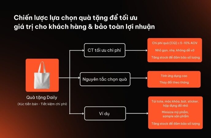 chi phí quà tặng khách hàng
